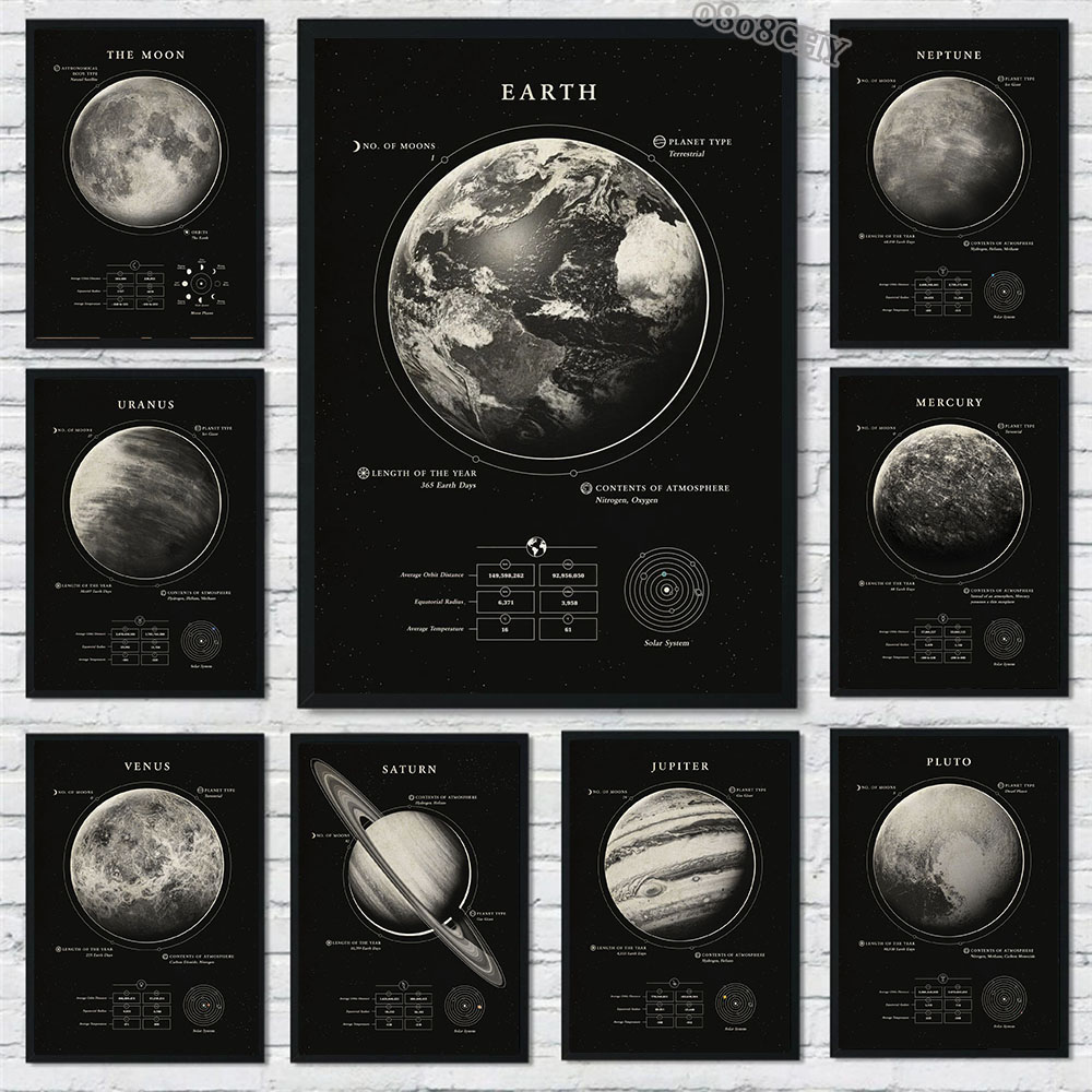 Star Map Poster - عجائب الفضاء غالاكسي قماش لوحات النظام