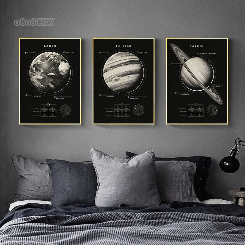 عجائب الفضاء غالاكسي قماش لوحا - مراجعة Star Map Poster وسعره